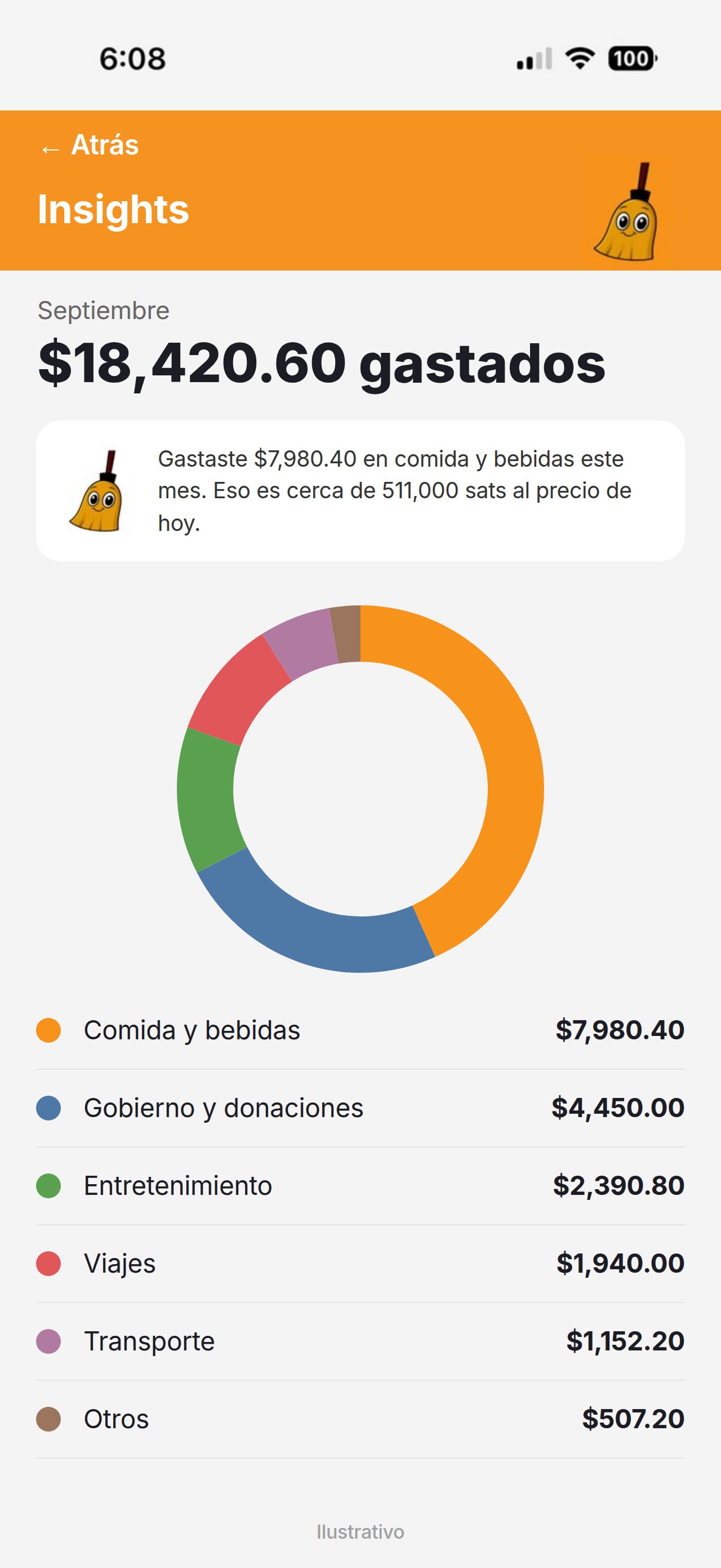 Pantalla de insights