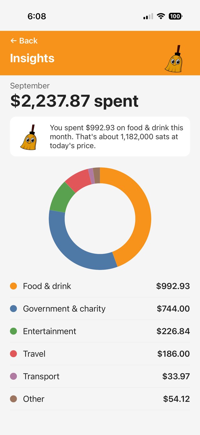 Insights screen